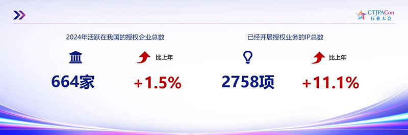《2025中國授權(quán)行業(yè)發(fā)展白皮書》發(fā)布01.jpg 《2025中國授權(quán)行業(yè)發(fā)展白皮書》發(fā)布01.jpg