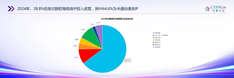 《2025中國授權(quán)行業(yè)發(fā)展白皮書》發(fā)布04.jpg 《2025中國授權(quán)行業(yè)發(fā)展白皮書》發(fā)布04.jpg